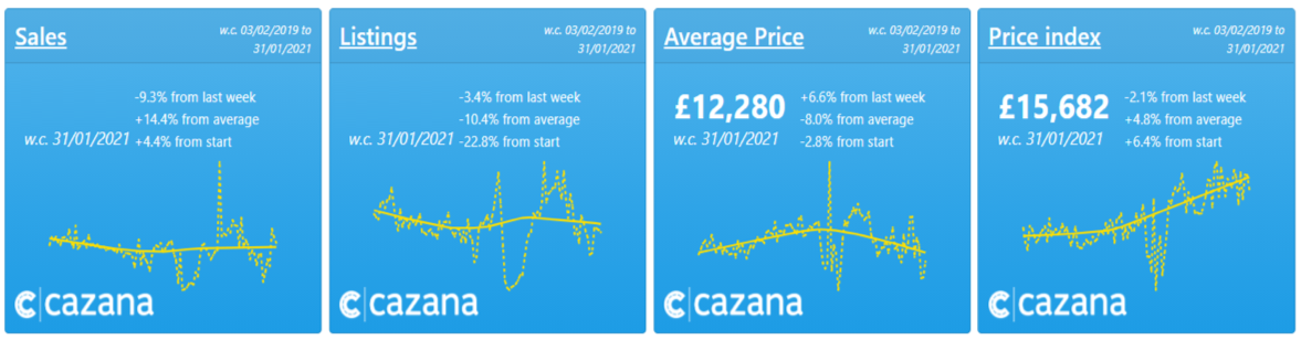 Cazana-weekly-price-watch-chart (1)