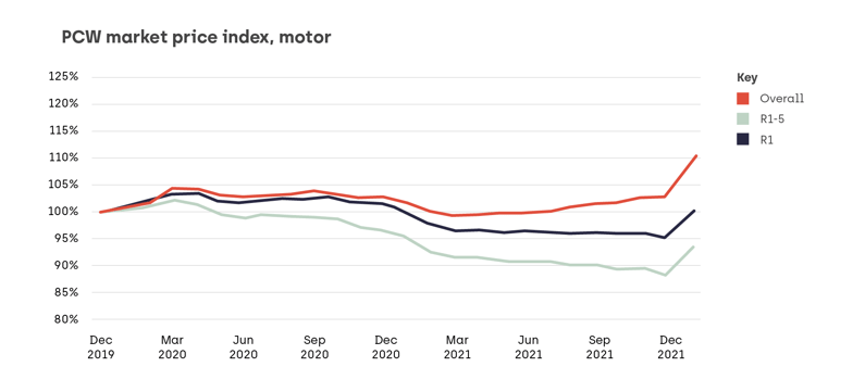 CDS graph_Artboard 7_BL_Accuratley_Pricing Risk