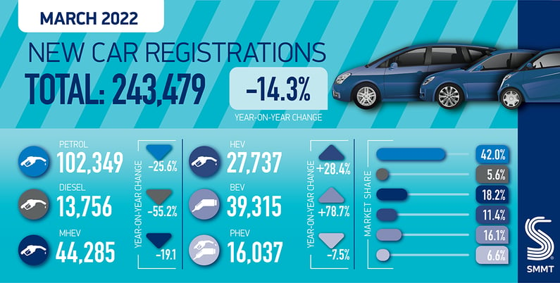 SMMT-Car-regs-summary-graphic-Mar-22