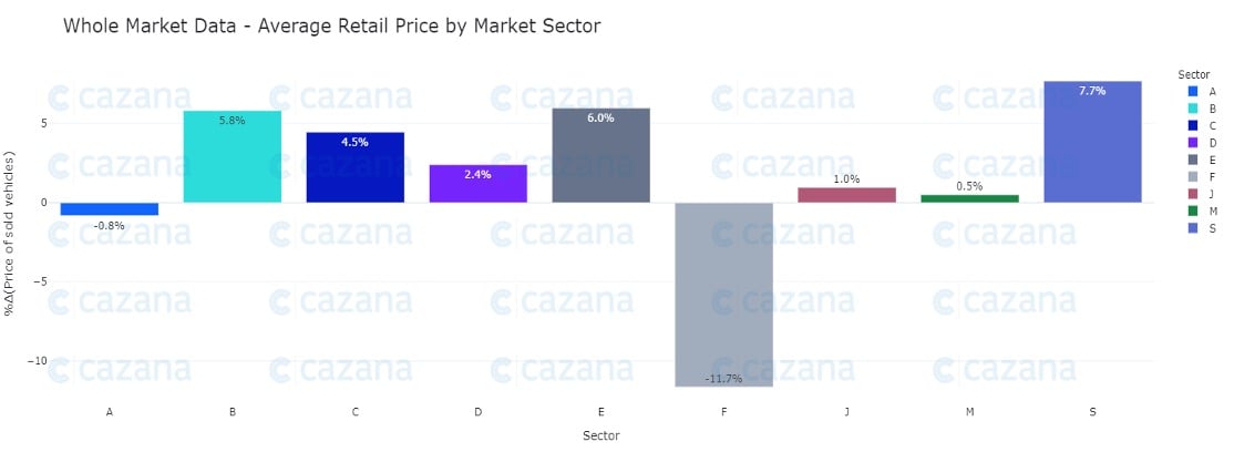 Market Sector - Cazana