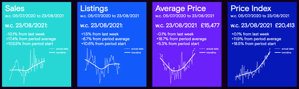 Weekly Pricing Insights - 31.08.21