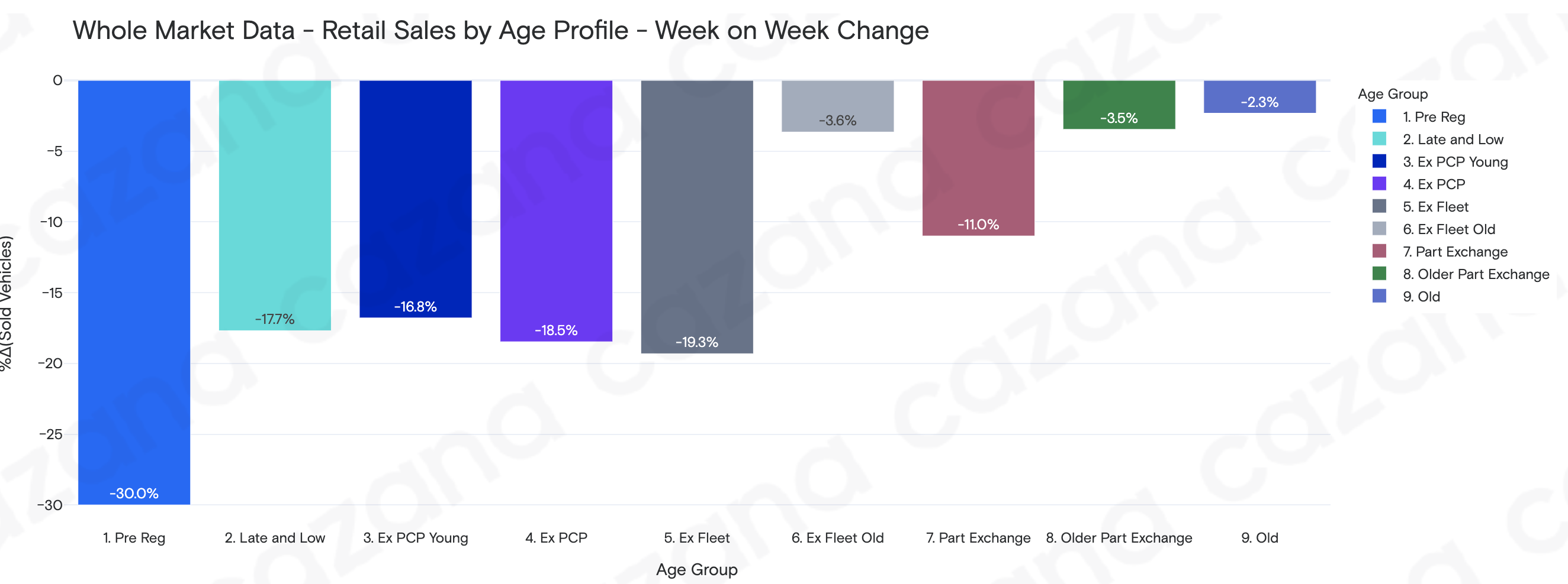 Weekly Pricing Insights - Retail sales by age profile - 13.07.21