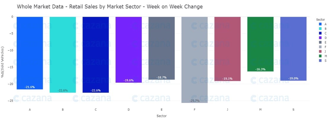 Whole Market Data - Cazana