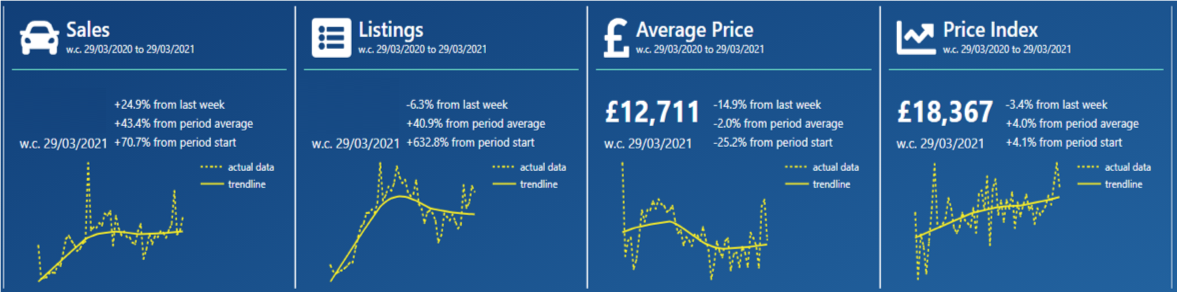 cazana-price-index-7-april-2021