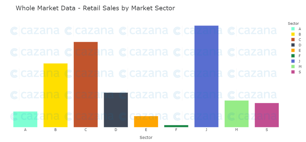 whole-market-data-retail-sales-by-market-sector
