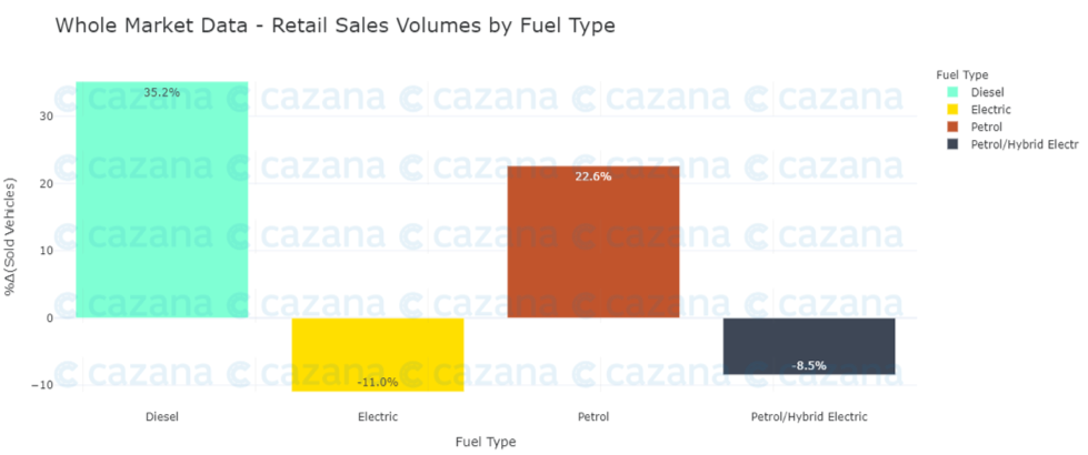 whole-market-data-retail-sales-volume-by-fuel-type