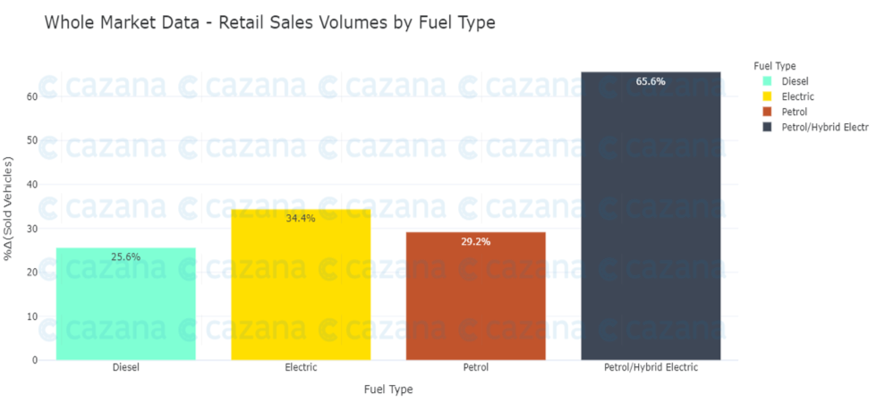 whole-market-data-retail-sales-volumes-by-fuel-type